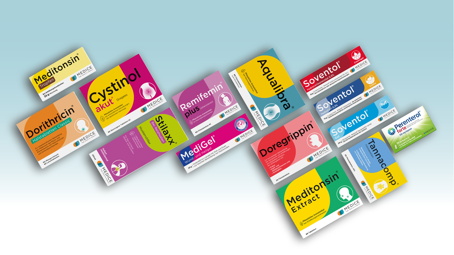 Werbegrafik mit dem Schriftzug „MEDICE – The Health Family“ und dem Slogan „Jede Indikation ein Volltreffer“ auf blauem Hintergrund; darunter eine breite Auswahl an Arzneimittelpackungen der Marke MEDICE, unter anderem Meditonsin, Cystinol akut, Dorithricin, Soventol, Remifemin plus, Esberitox compact und weitere Produkte für verschiedene Anwendungsgebiete.